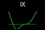 IX